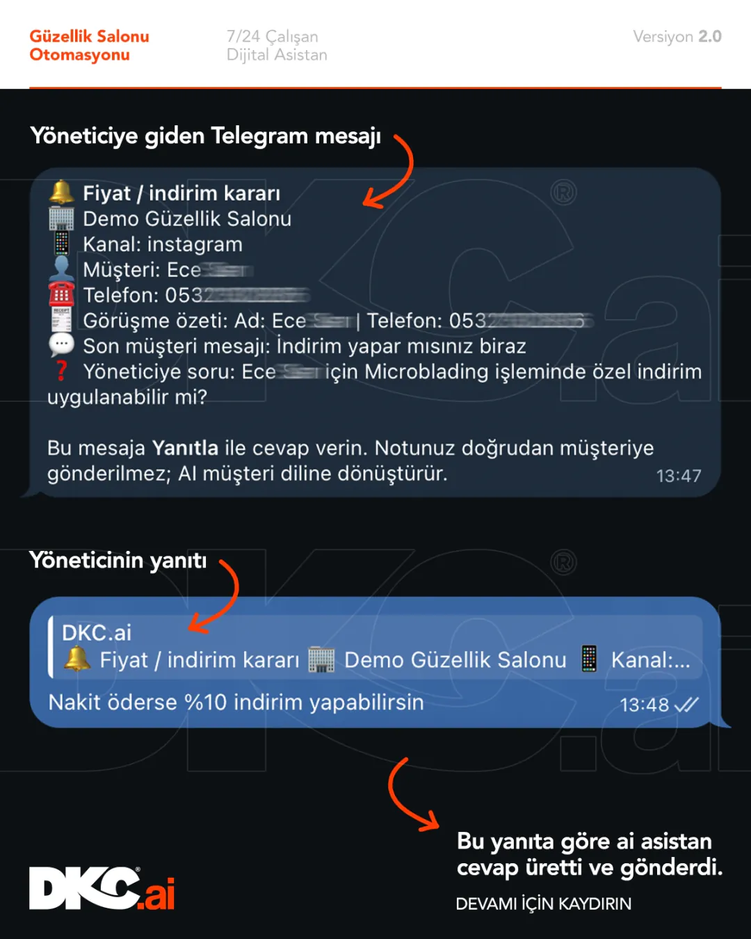 Yöneticiye giden Telegram mesajı ve yöneticinin indirim yanıtı